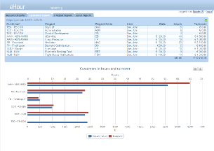 Aggregated reporting on customers